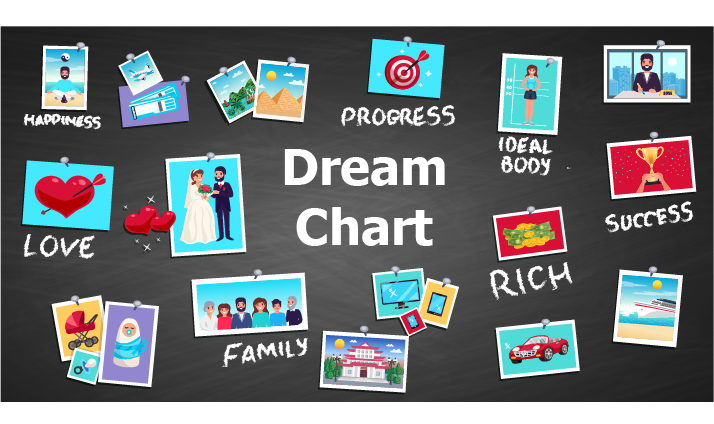 Panoul de vise (Dream Chart)